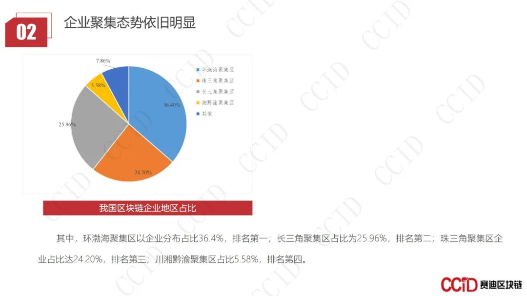 30页PPT｜赛迪发布《2020-2021中国区块链企业发展白皮书》