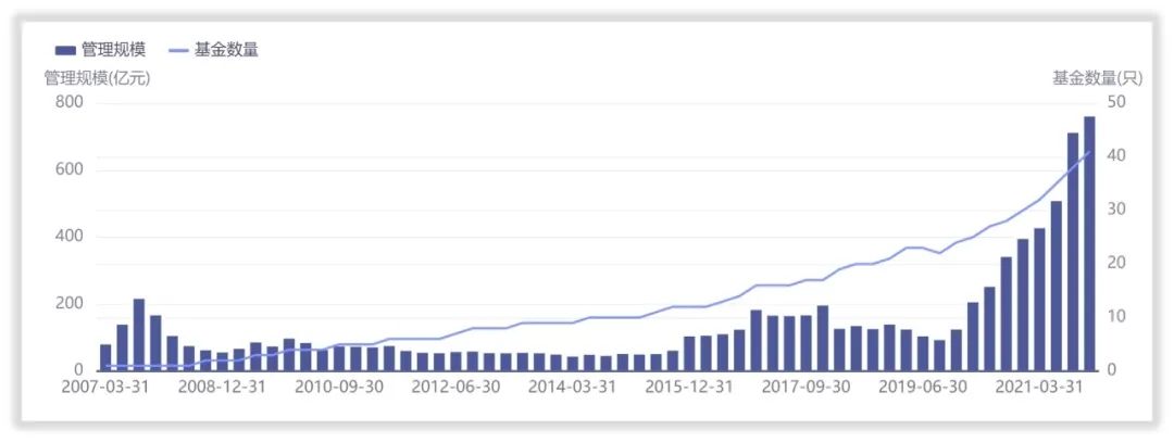 信达澳银基金：一人管理近半资产，是自信还是畸形？
