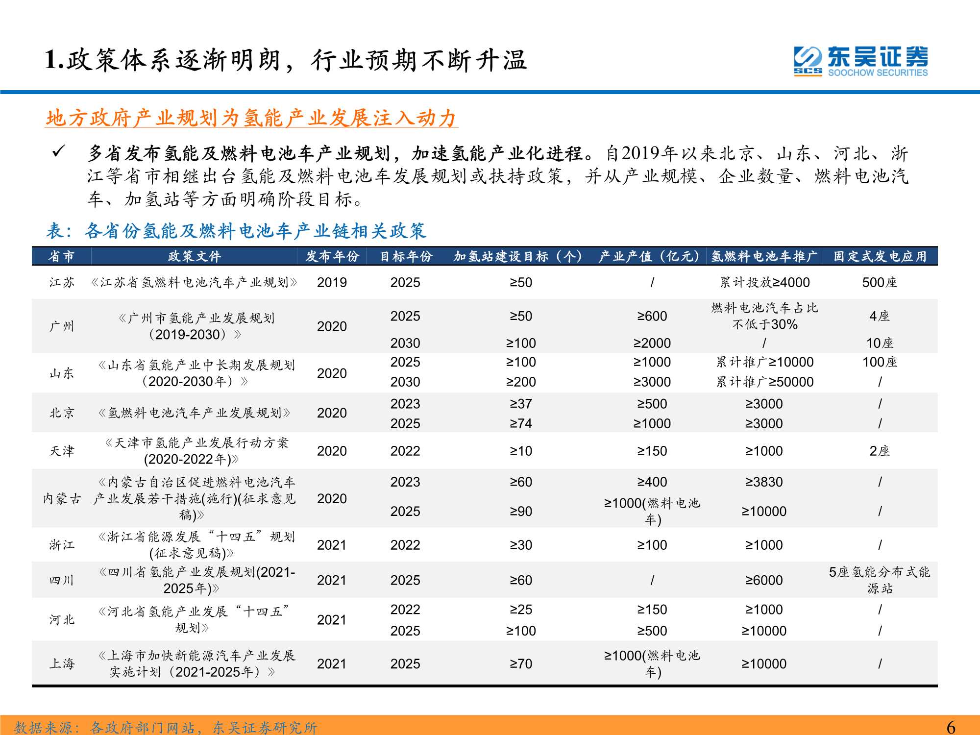 氢能系列研究一：氢能源产业链分析