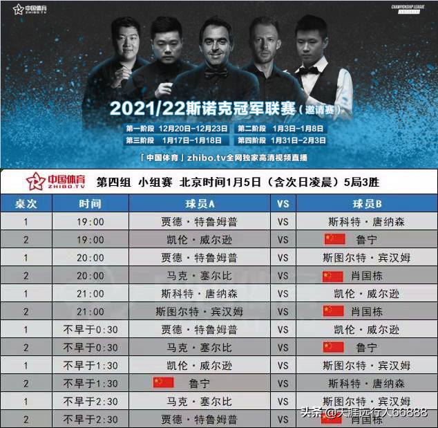 斯诺克冠军联赛直播时间表（斯诺克冠军联赛1月5日观赛指南，第四小组循环赛程+直播时间）-趣拿体育