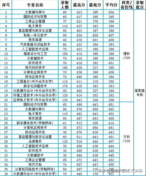 河南工学院招聘2017（河南工程学院2021年省内各专业录取分数情况）