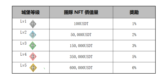 Jump游戏空投活动已经开始了