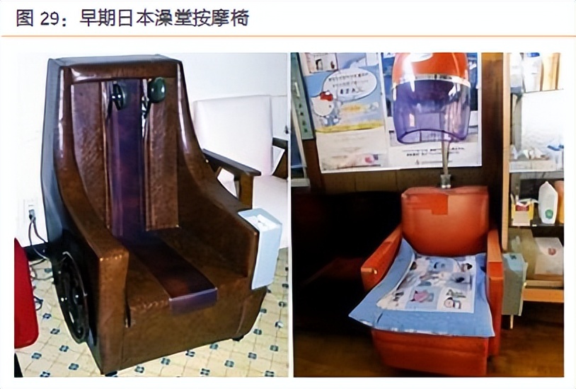 谈谈日本按摩椅三巨头，以及中日按摩椅的区别