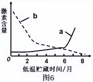 青鲜素相当于什么植物激素（青鲜素相当于什么植物激素类）-第21张图片-昕阳网