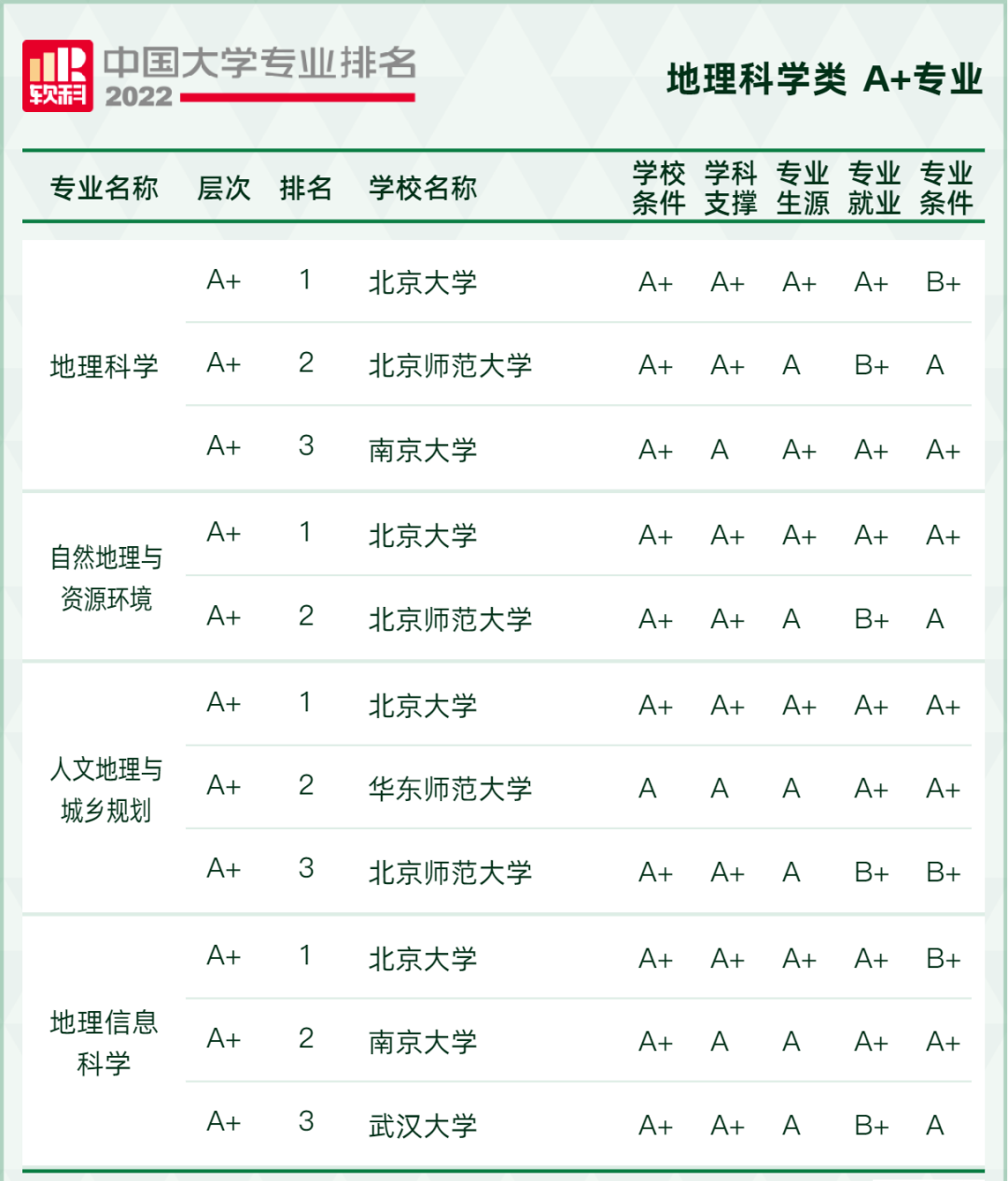 物流专业大学排名(物流学校有哪些学校)