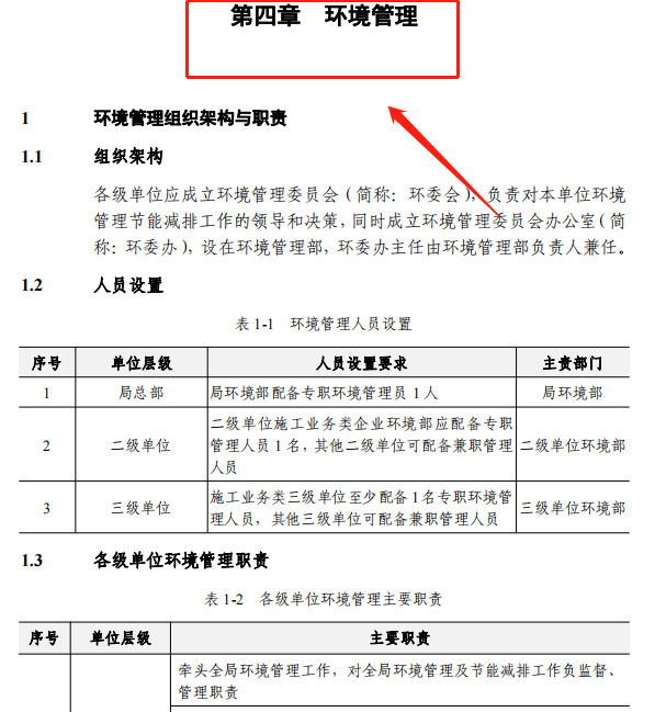 超实用的工程管理标准化手册，内容详细全面，项目管理必备