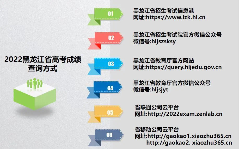 黑龙江省2022年高考成绩拟于6月24日左右发布！6种方式查分
