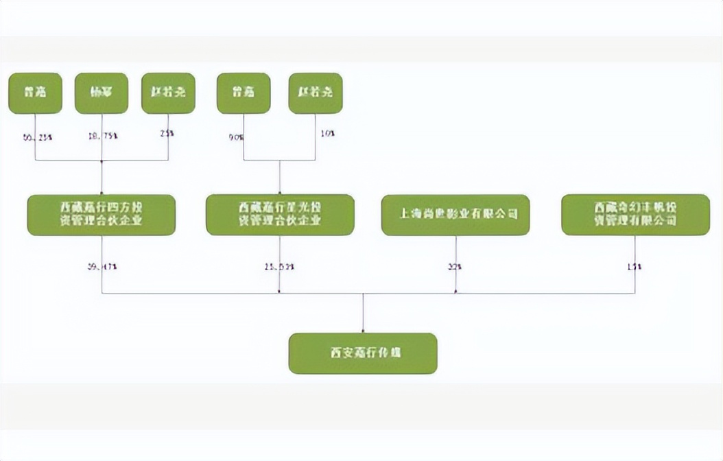 杨幂的个人资料(对成功、变身资本家，细看35岁杨幂的资产，真聪明又果断)