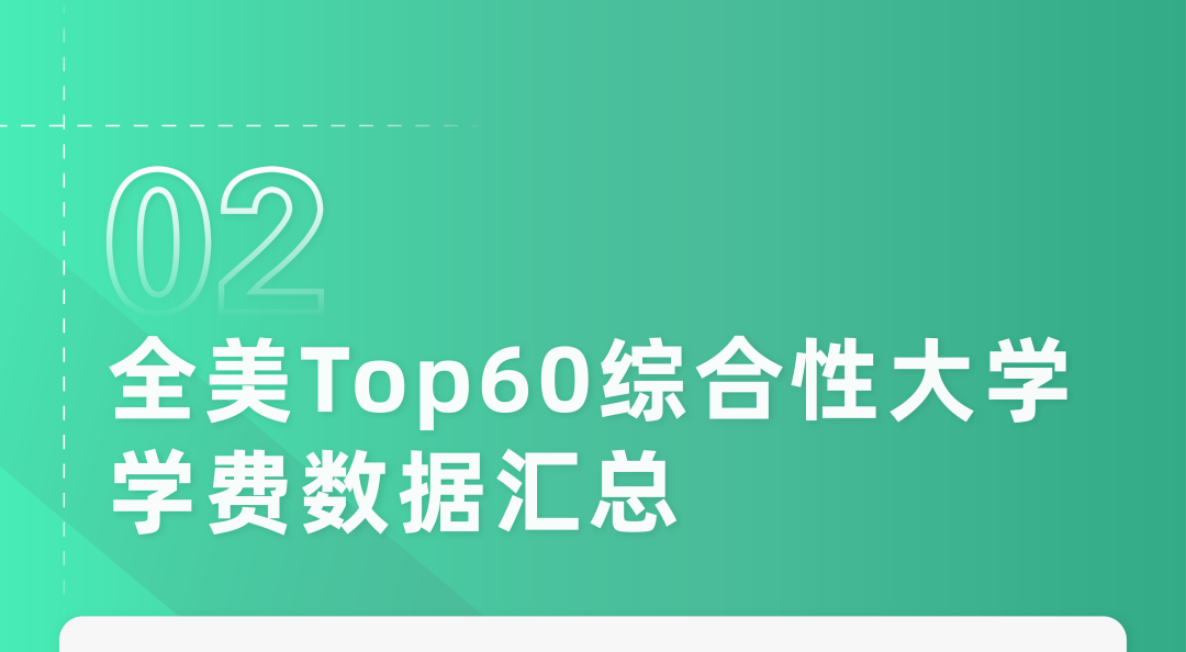 美本留学学费汇总：已有20多所美国大学官宣涨学费