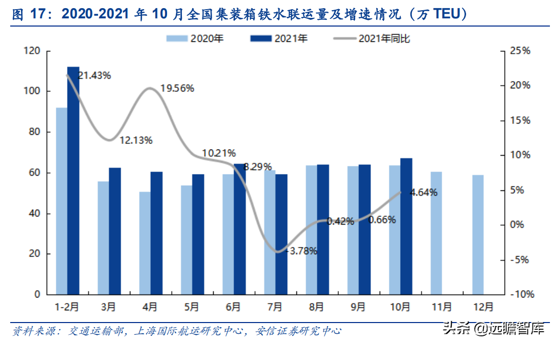 运力全球第18，中国大陆排名第2位，中谷物流：内贸集运民营龙头