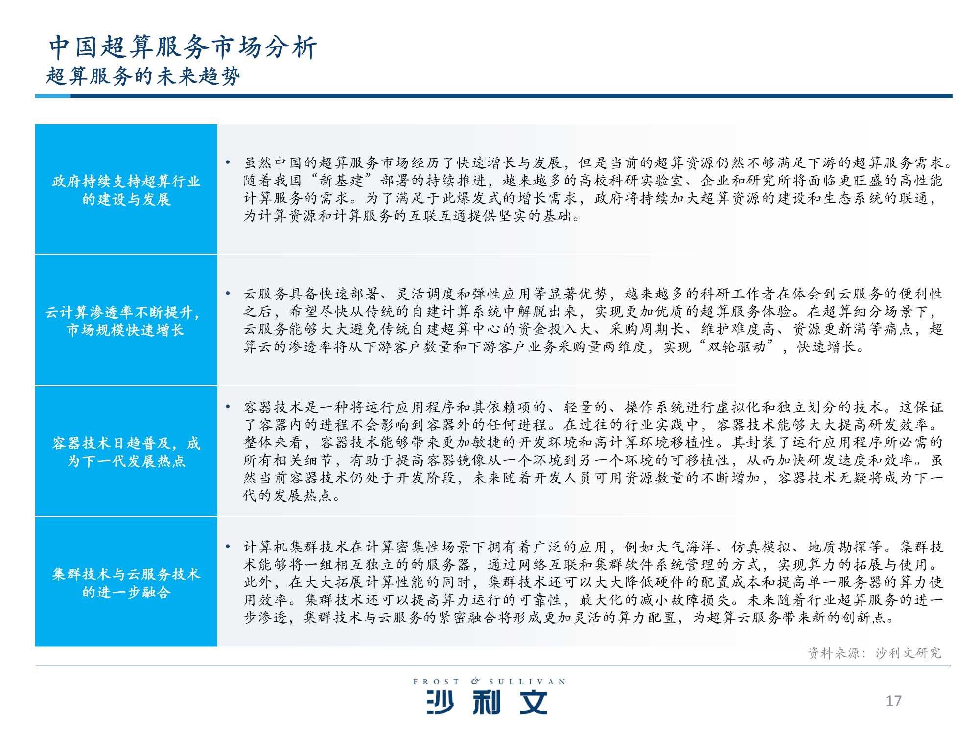 「沙利文」中国超算云服务独立市场研究