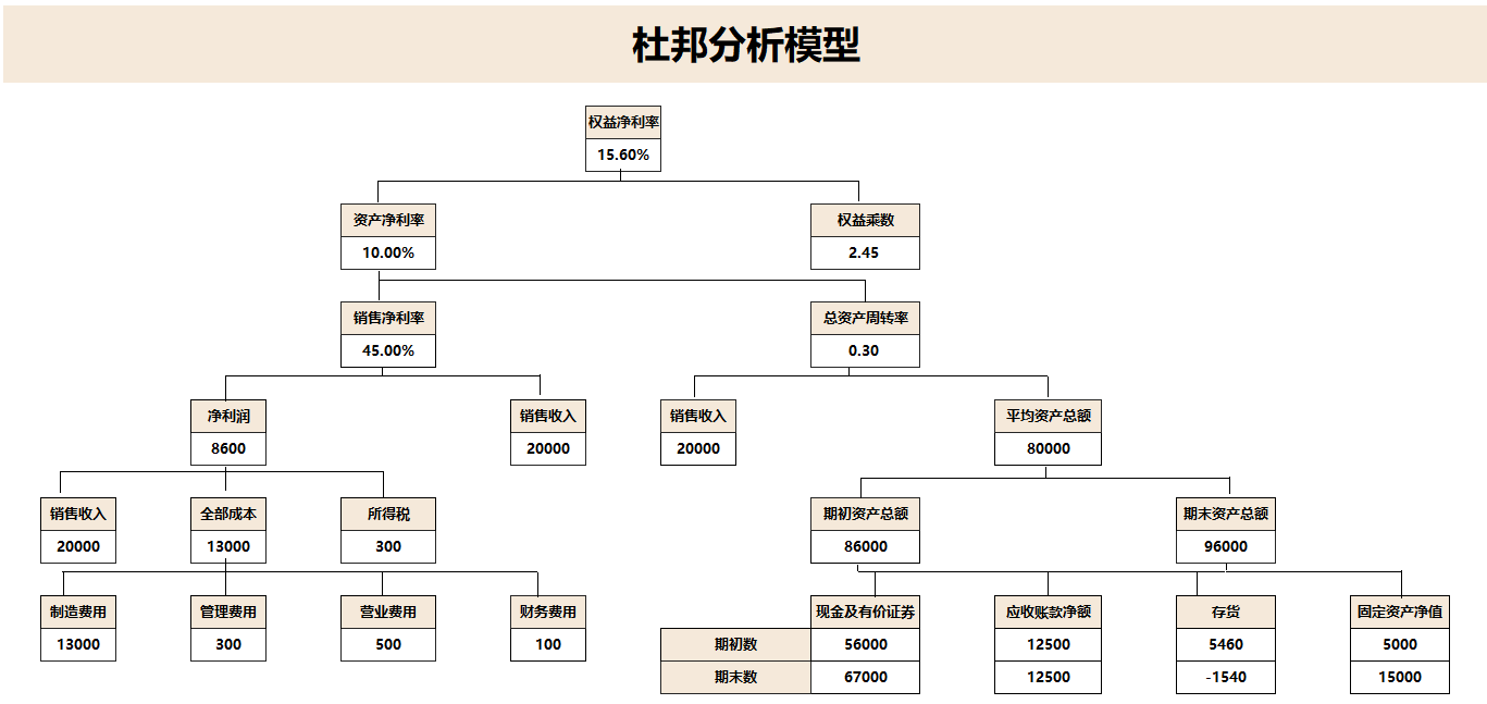 月薪3W挖来的财务经理，看完她做的财务报表分析软件，真心佩服