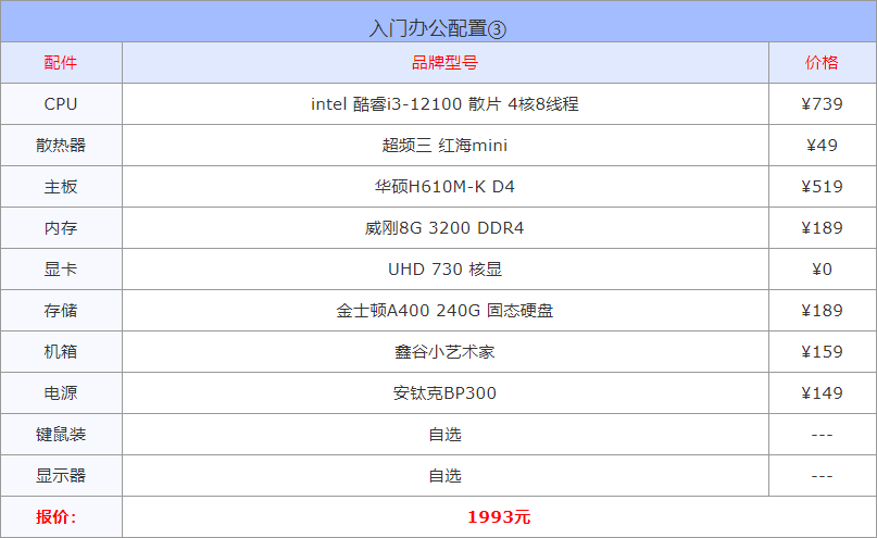 2022年4月组装电脑配置方案推荐 含办公、游戏、生产力各种用途