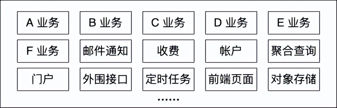 遗留系统的服务拆分
