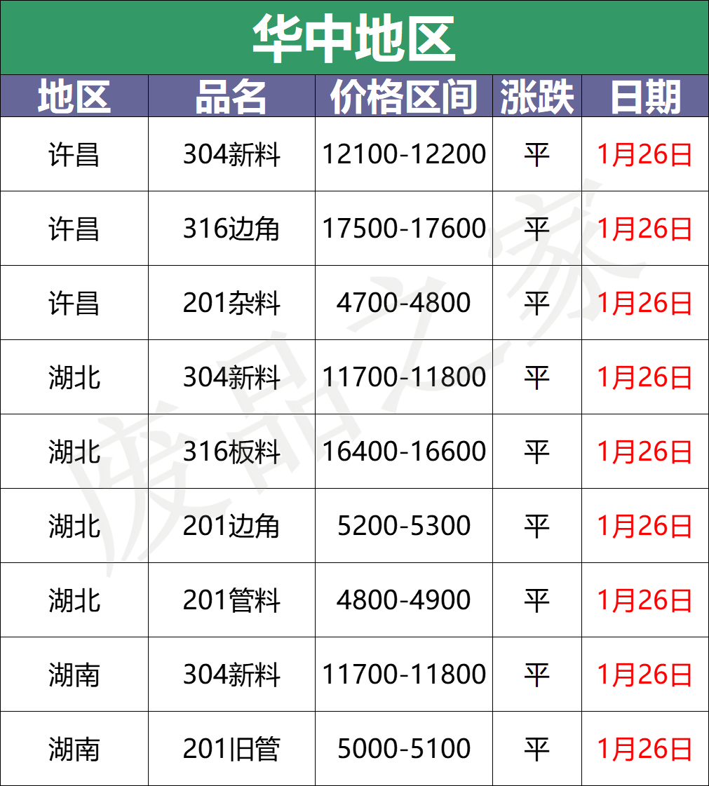 最新1月26日不锈钢基地报价参考汇总（附价格表）