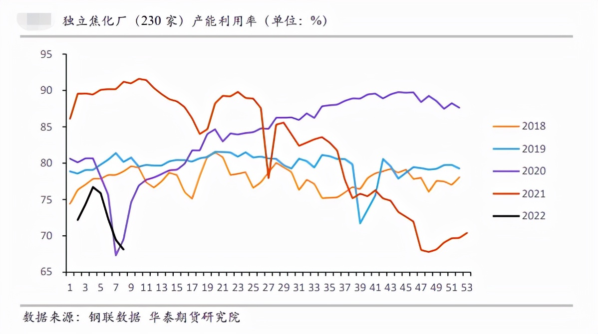 焦炭连阳大涨 复产预期支撑几何