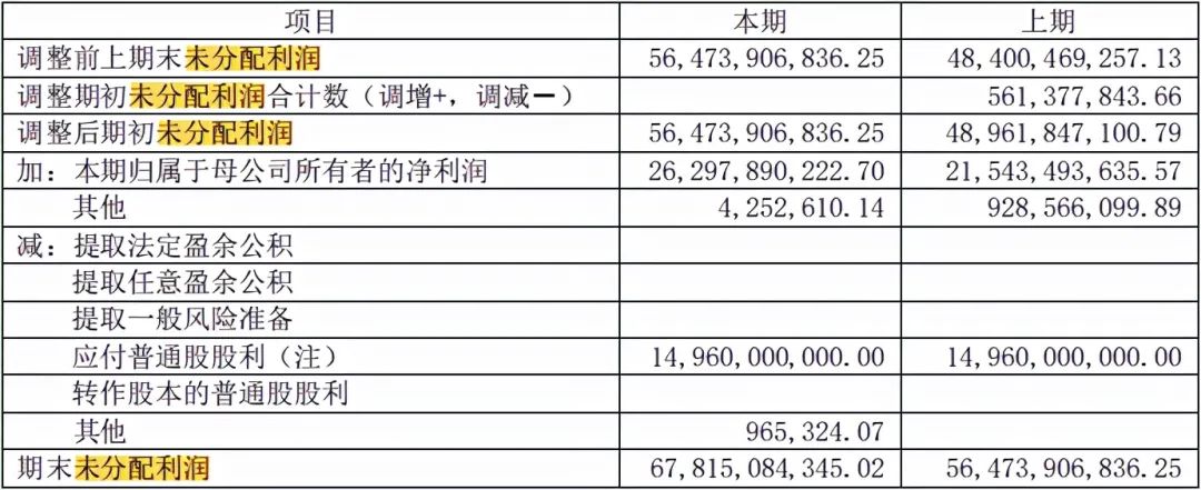 股东权益分析怎么分析（怎么计算及包括哪些部分）