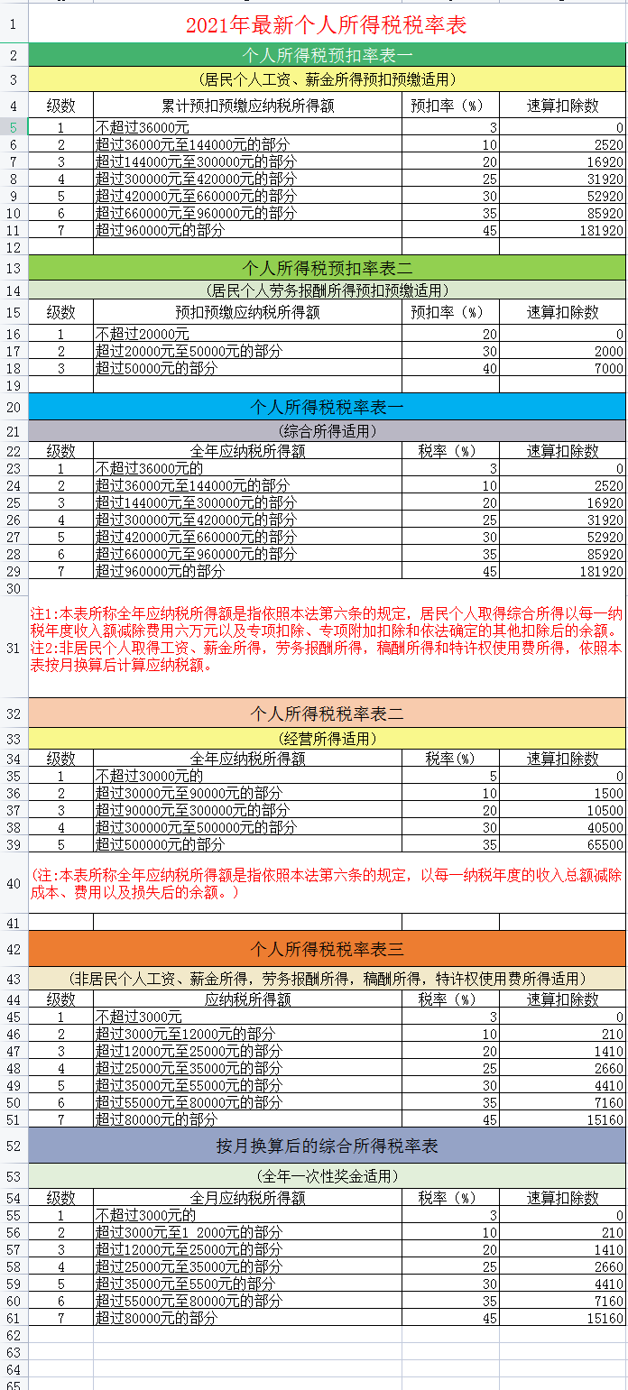 2021年，你的年终奖个税怎么计算？一个案例看懂