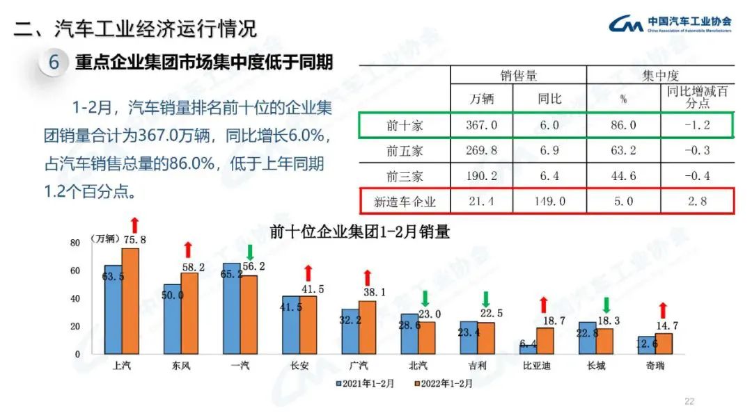 “二汽”反超“一汽”，不确定因素“搅局”汽车央企座次