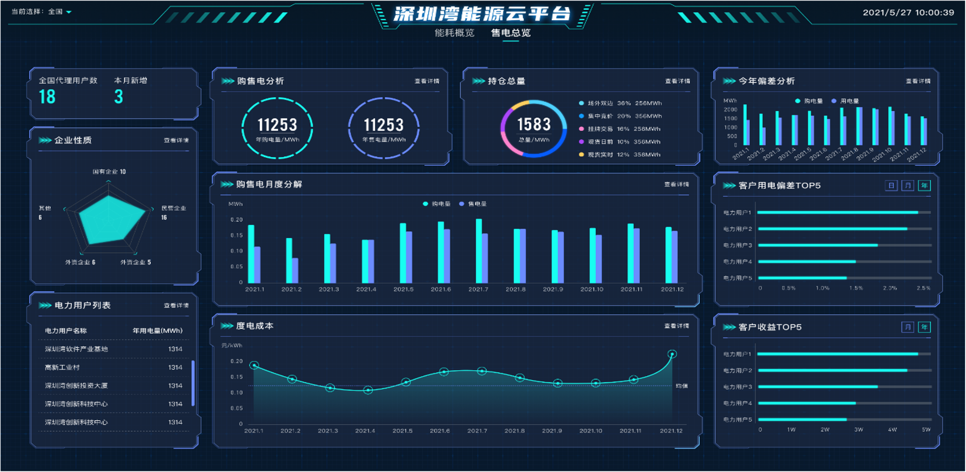 应用为重，智慧城市迈入发展新阶段 