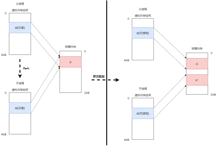 Linux零拷贝技术浅谈