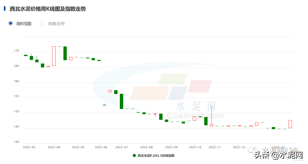 济宁水泥今日价格，万年青水泥今日价格