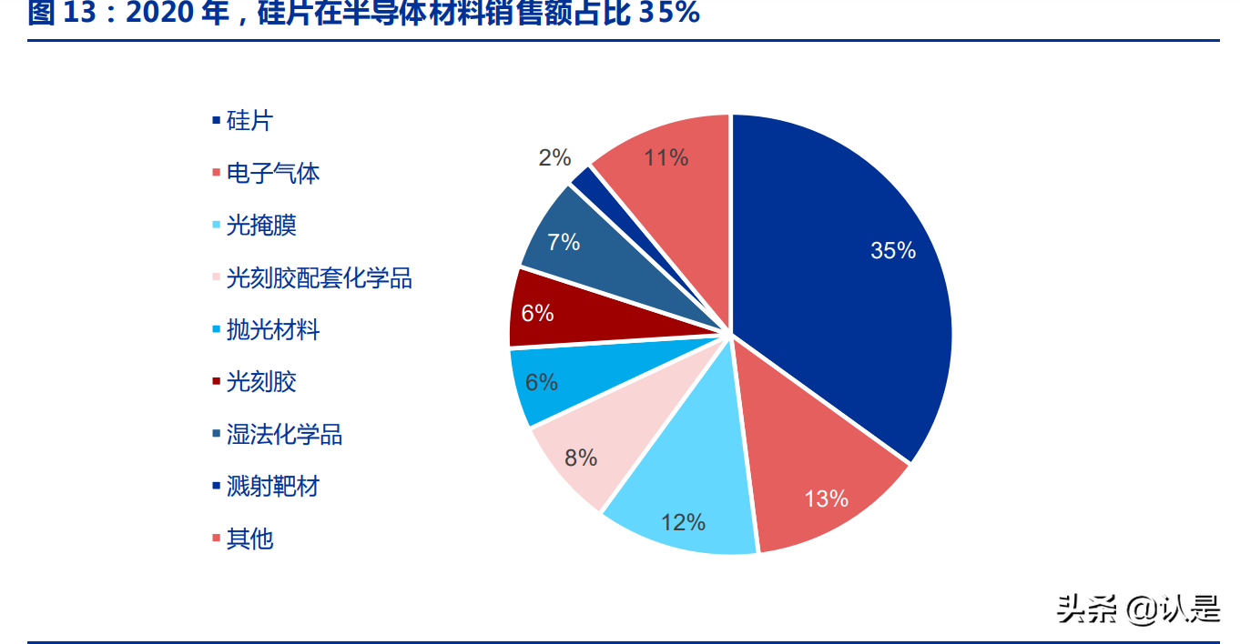 沪硅产业研究报告：国产半导体硅片航母，12英寸硅片放量释放弹性