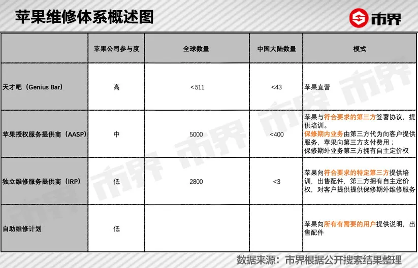 不逼苹果一把,它是不会收手的