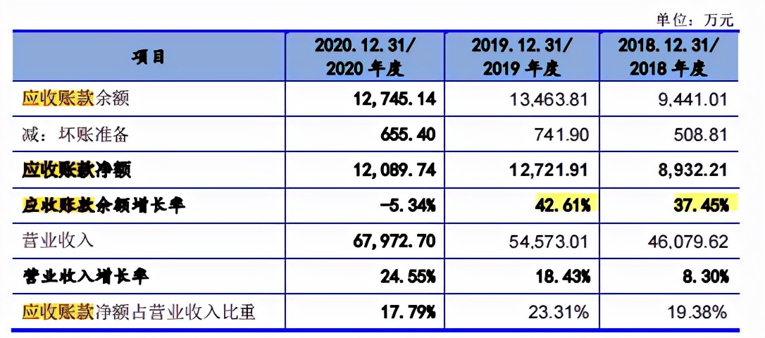 联盛化学连续溢价收购集团下属企业，毛利率高于同行