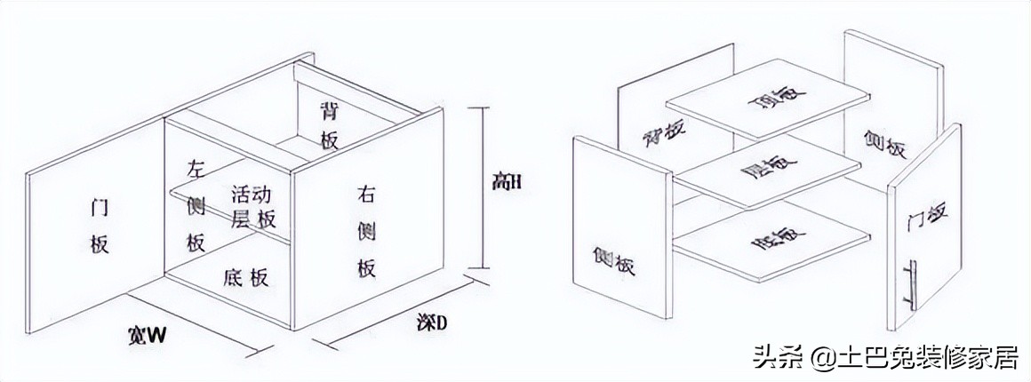 方太柏橱给世界杯助力了吗(全屋定制橱柜避坑指南（2022最新）)