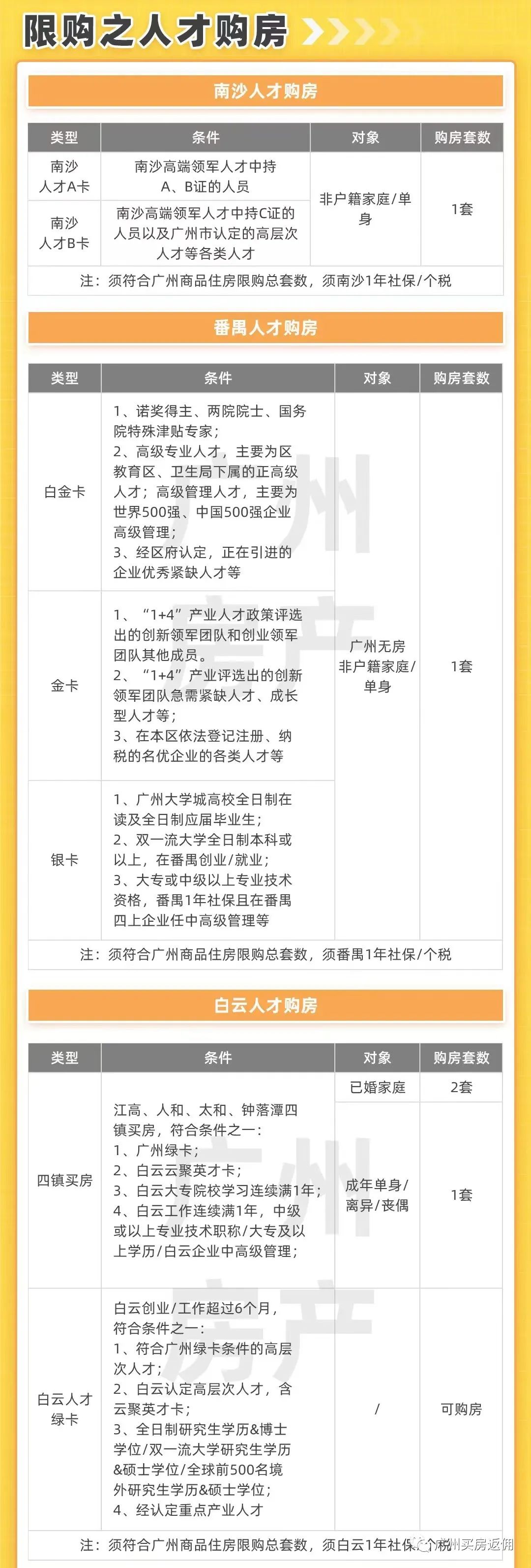 2022年广州买房政策！限购、房贷、税费、入户大全（收藏）