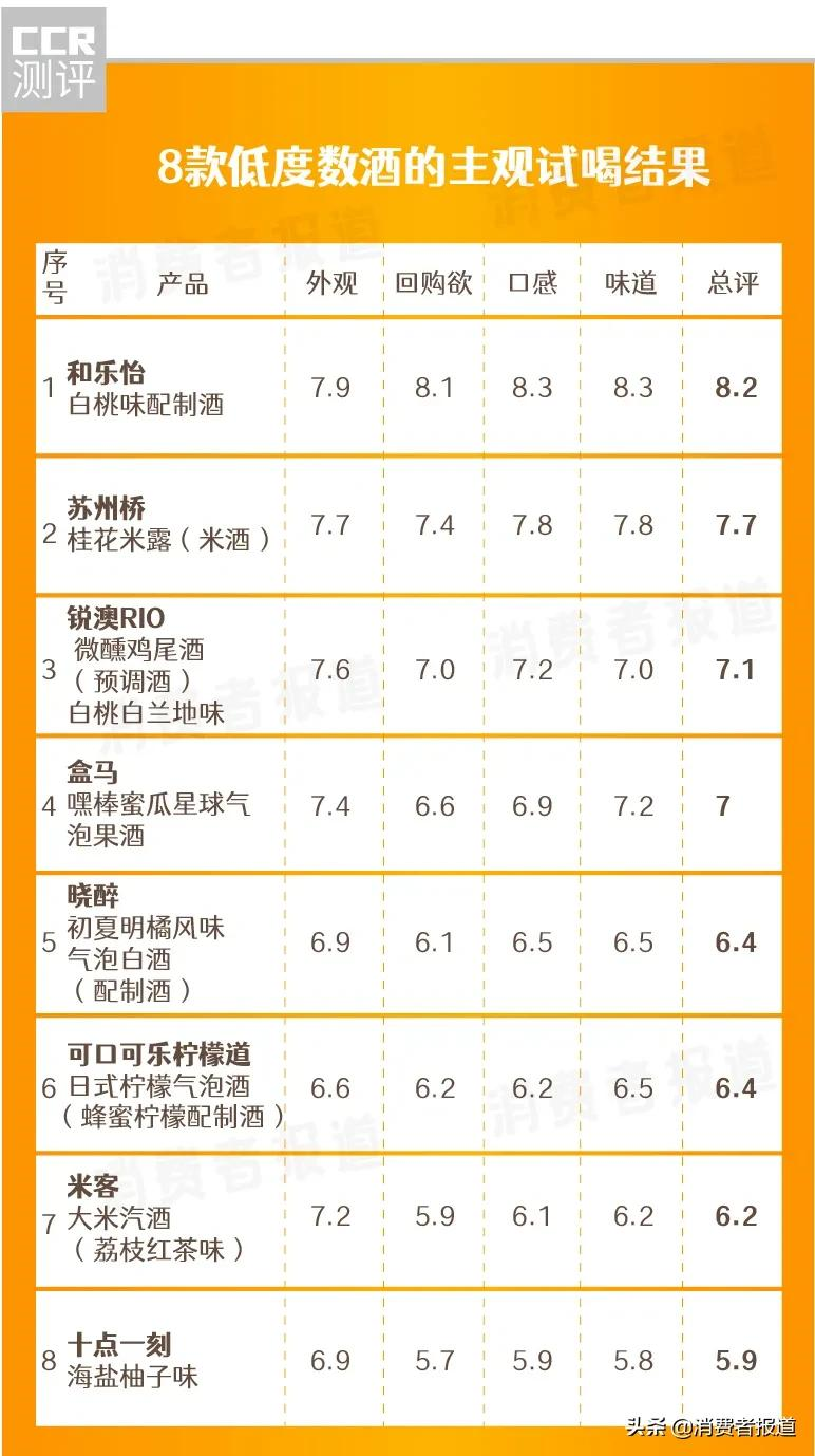 春节欢聚,哪款低度数酒更好喝?微醺爱好者快看过来