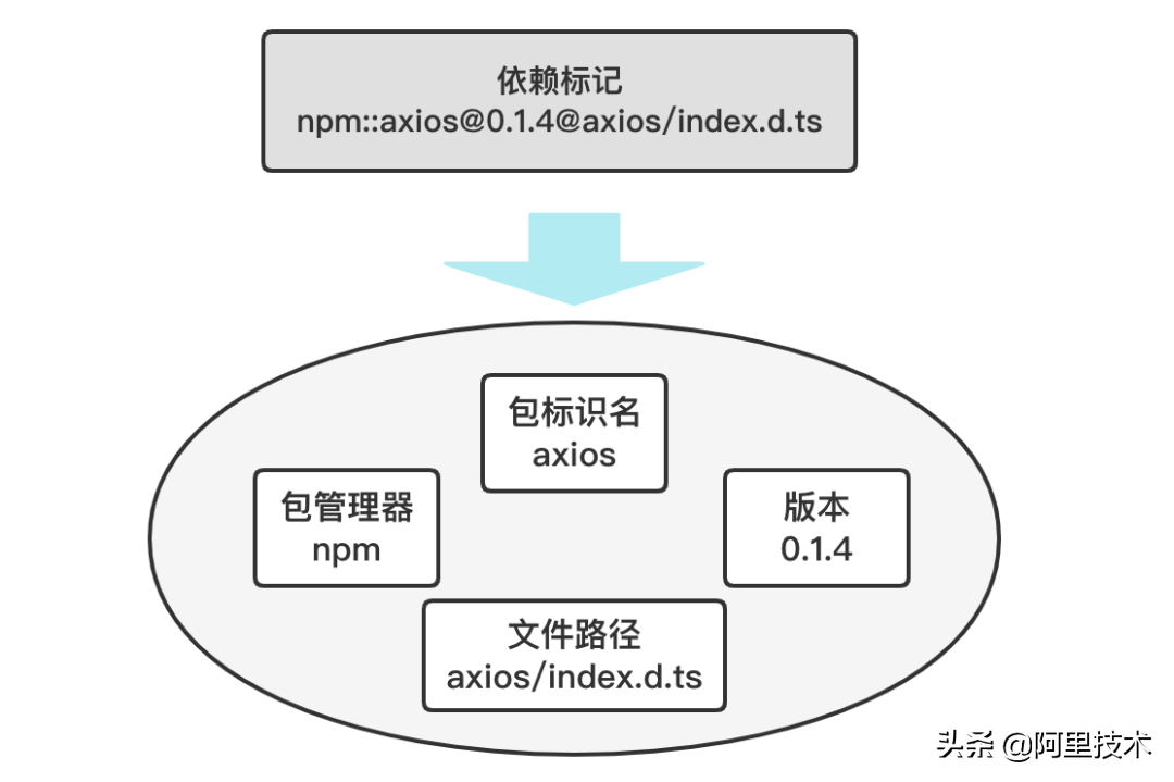 Alibaba Code代码索引技术实践：为Code Review提供本地IDE阅读体验