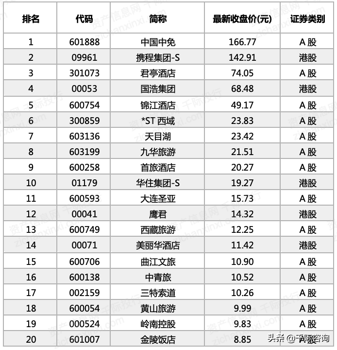 2022年酒店行业研究报告