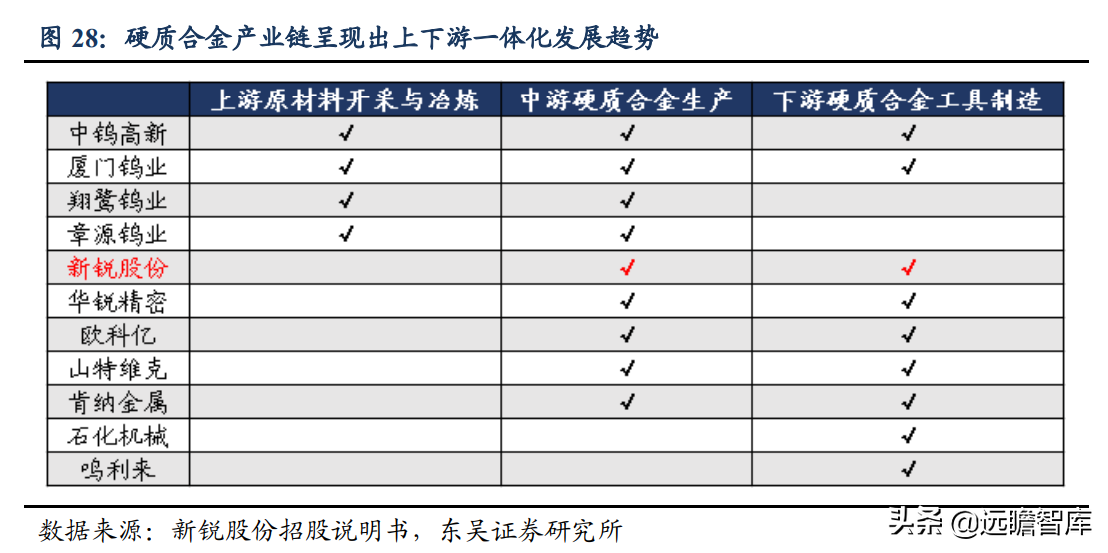 具备全球竞争力的矿用硬质合金龙头，新锐股份：深耕行业十数载