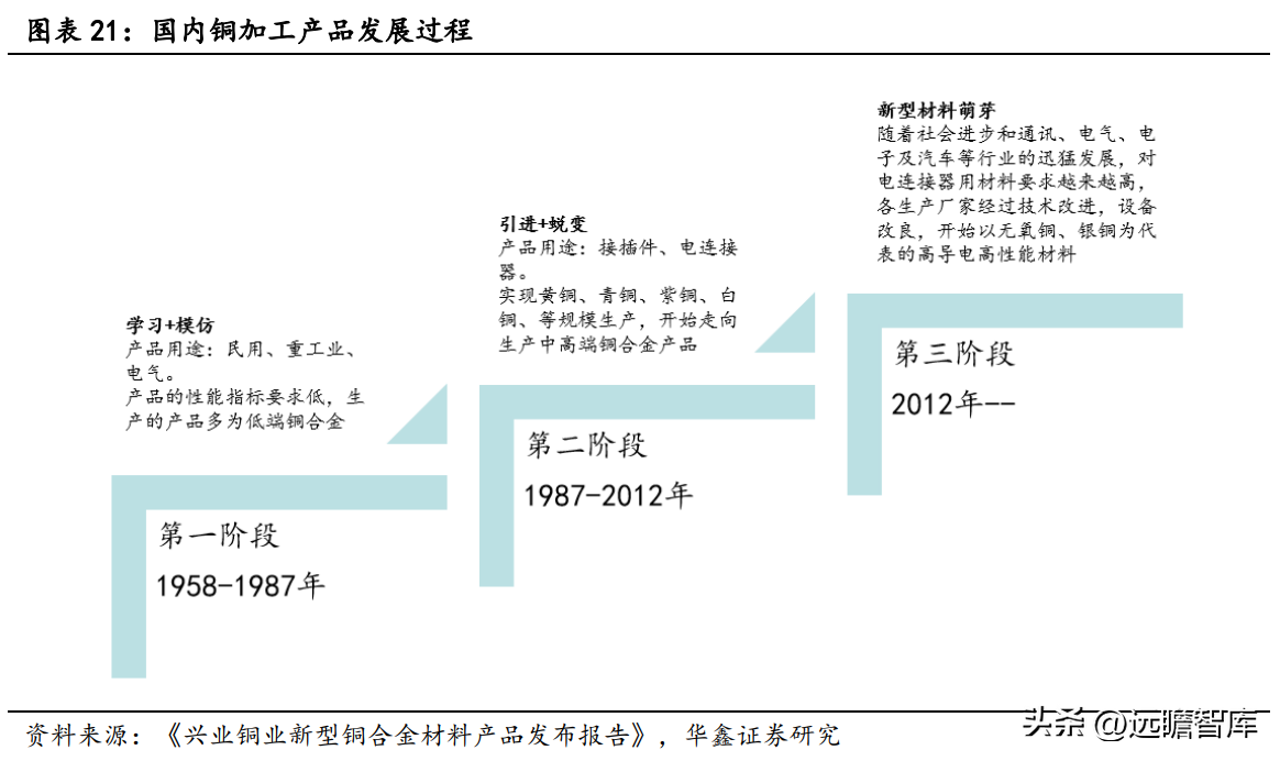 深耕高端铜合金，博威合金：下游优质赛道助力发展，逐步走向高端