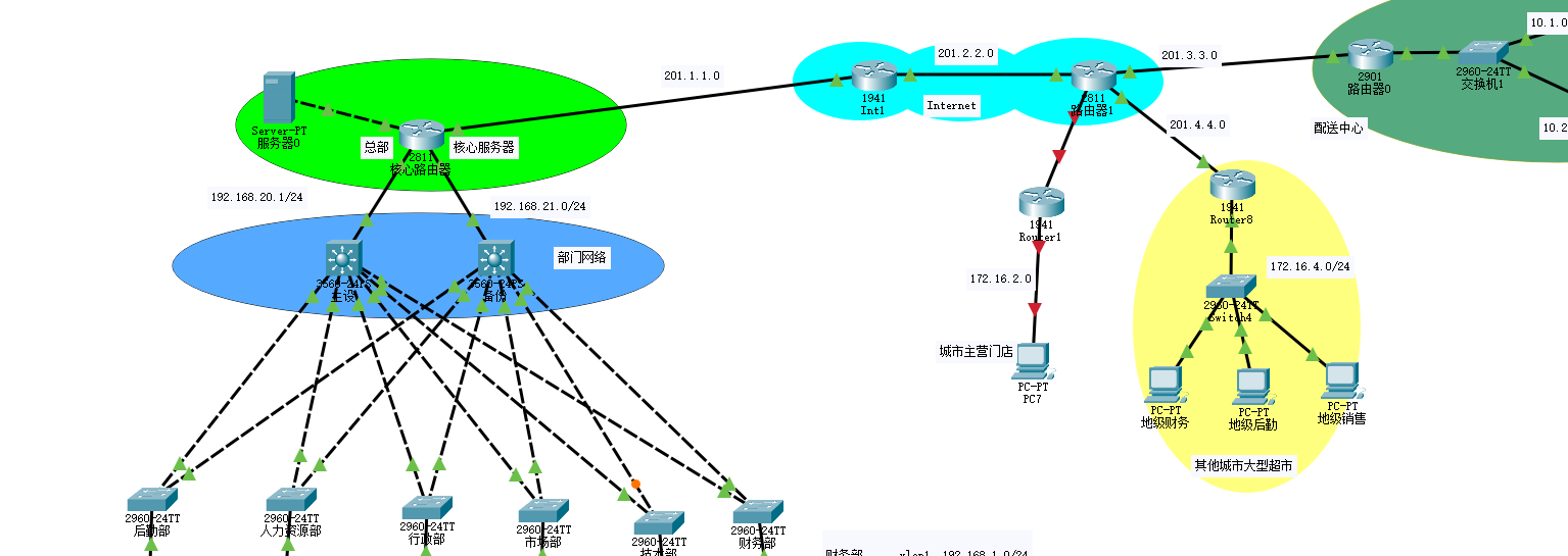 IPSec配置實例