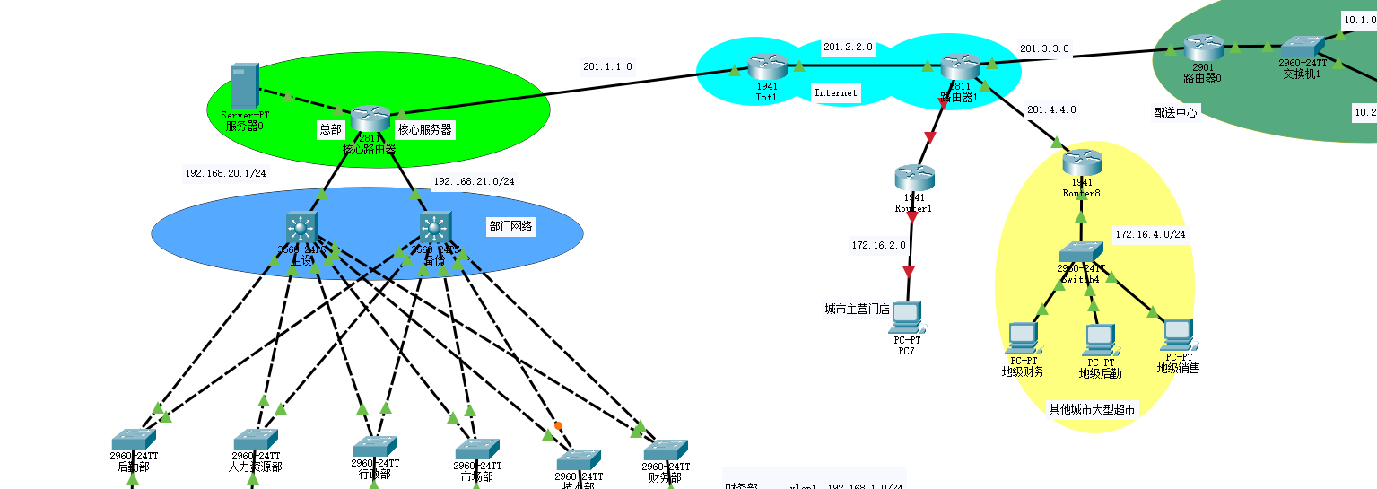 IPSec配置实例