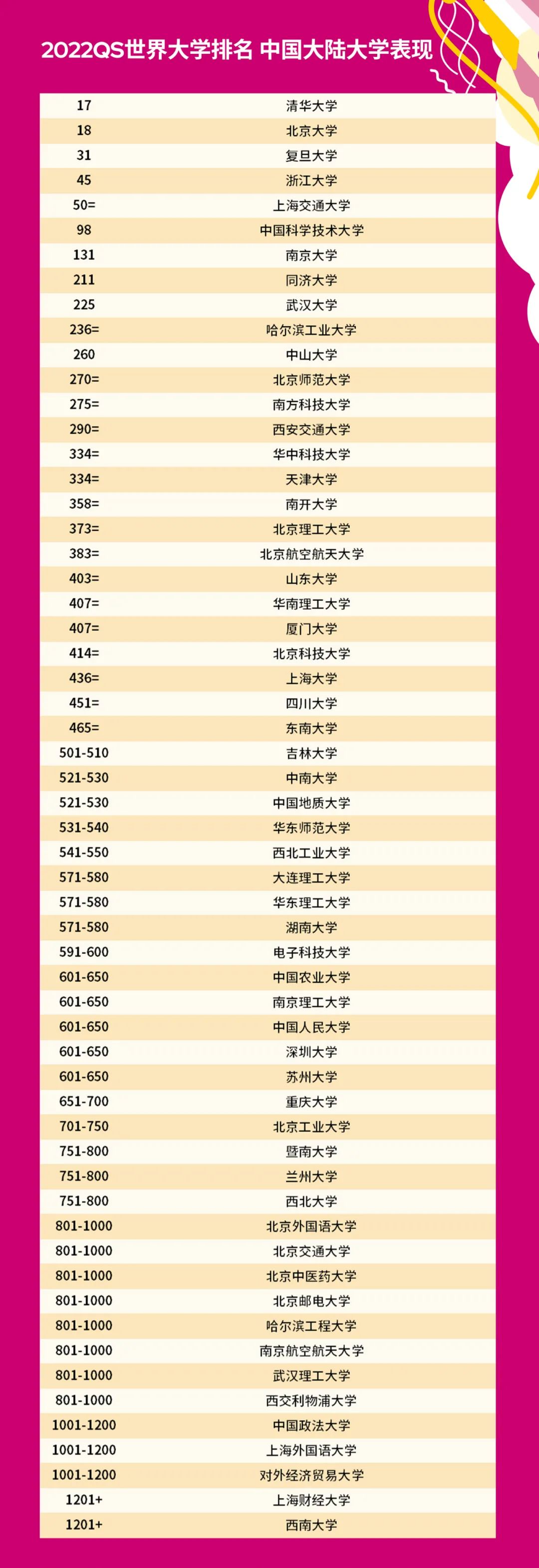 世界名牌大学前100名（史上最大规模世界大学排名出炉）