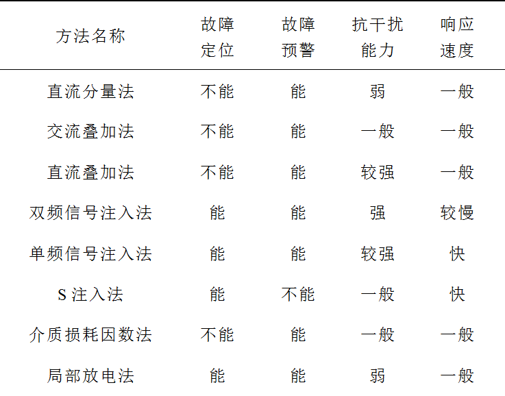 海军工程大学科研团队发表舰船电缆绝缘在线监测技术的研究综述