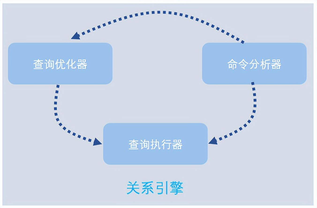 SQL Server内部运行机制浅析