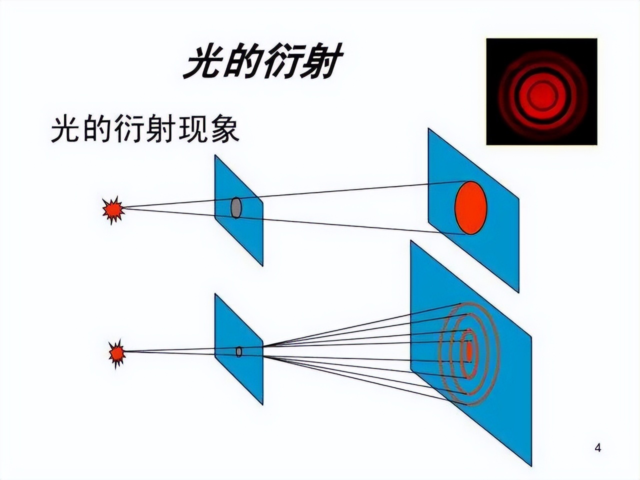 当小冰晶颗粒较小且均匀时,光在通过时,就会发生衍射现象,不同的光