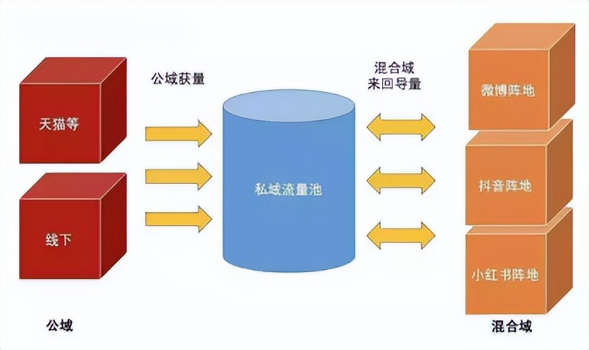 大家都知道私域流量，那你知道企业为什么要做私域流量吗？