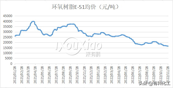 今日化工價格最新行情「氟化工最新價格」