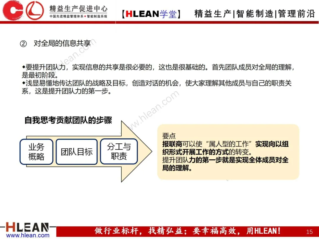 「精益学堂」高效沟通之报联商