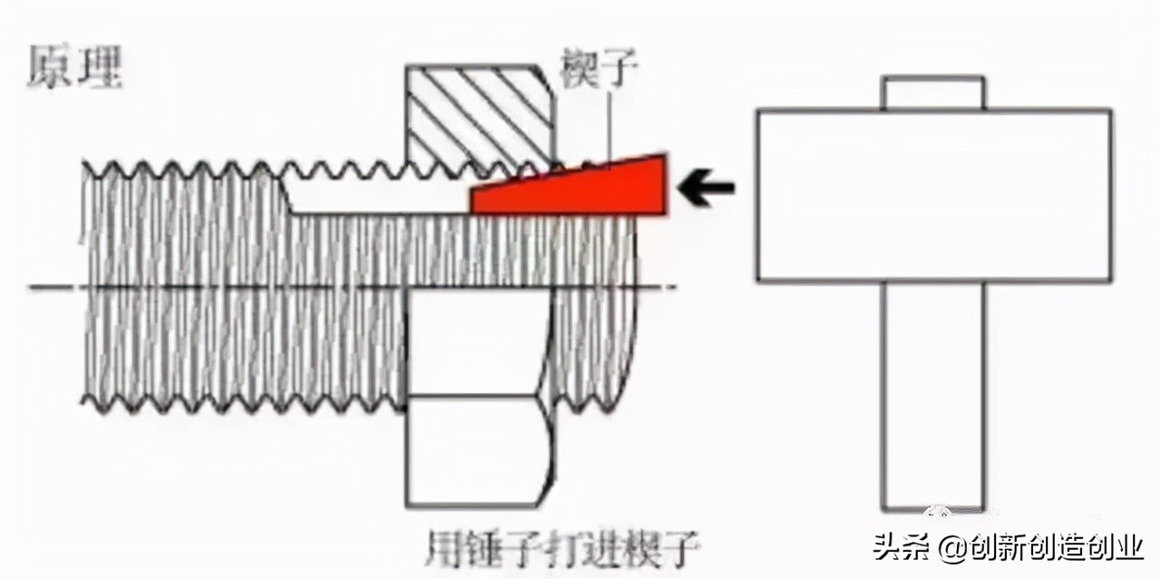 这12种螺栓防松方法，有的你可能真的不知道