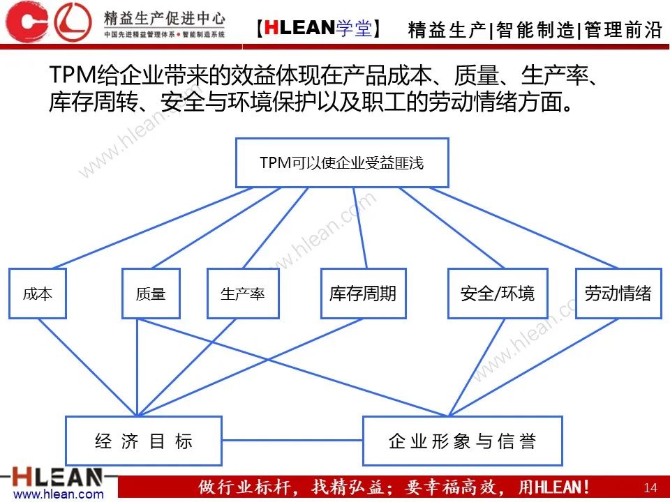 「精益学堂」TPM设备管理知识（下篇）