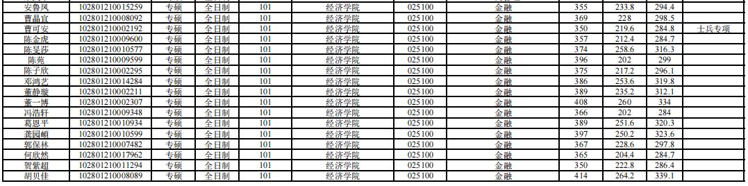 上海大学考研全解析！希望学弟学妹少走弯路