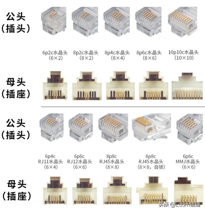 10種網(wǎng)線水晶頭，你真的選對(duì)了嗎？