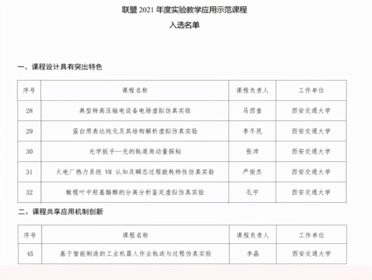 西迁魂、不朽情，西安交通大学：“黄土地”里跑出“加速度”